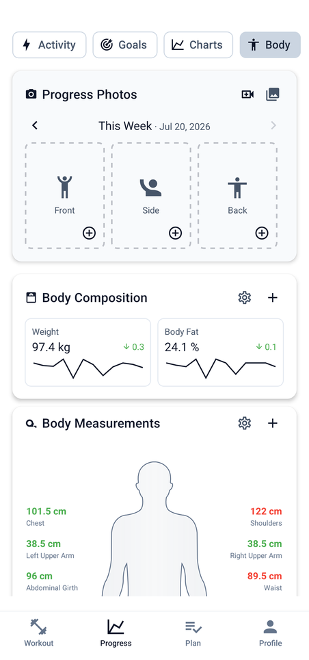FitSum app screen showing progress photos, body composition trends and body measurements